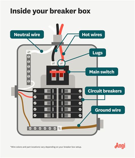 electrical breaker box diagram|basic breaker box wiring diagram.